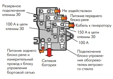 главные предохранители описание