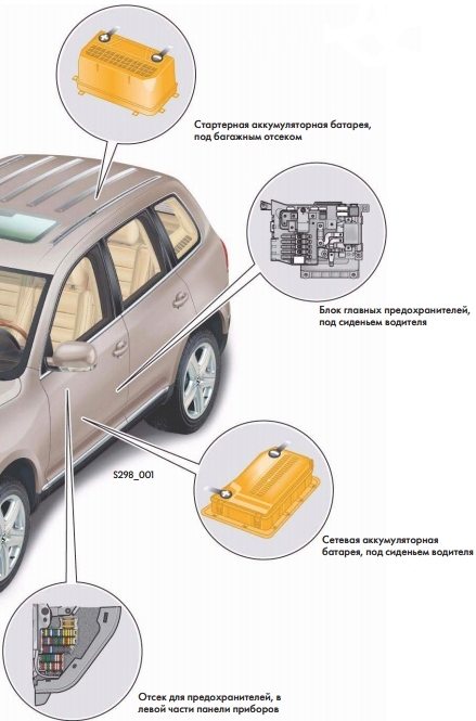 Предохранители и реле Volkswagen Touareg (2002-2005)