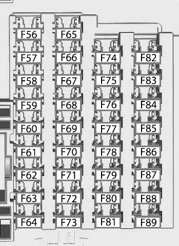 Схема предохранителей Ford Focus 3