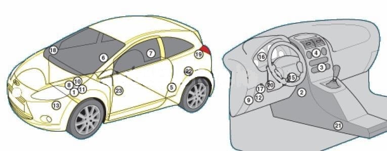 Схема всіх блоків Ford-Ka-2