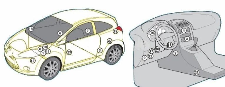 Ford-Ka-2 Схема всех блоков