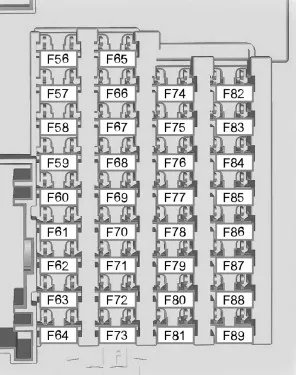 Схема блока предохранителей в салоне форд куга 2