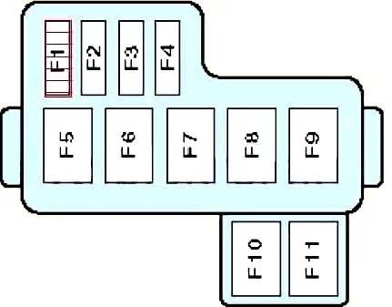 Расположение блоков предохранителей на Suzuki Gran Vitara. - Suzuki Grand Vitara (MK 1)
