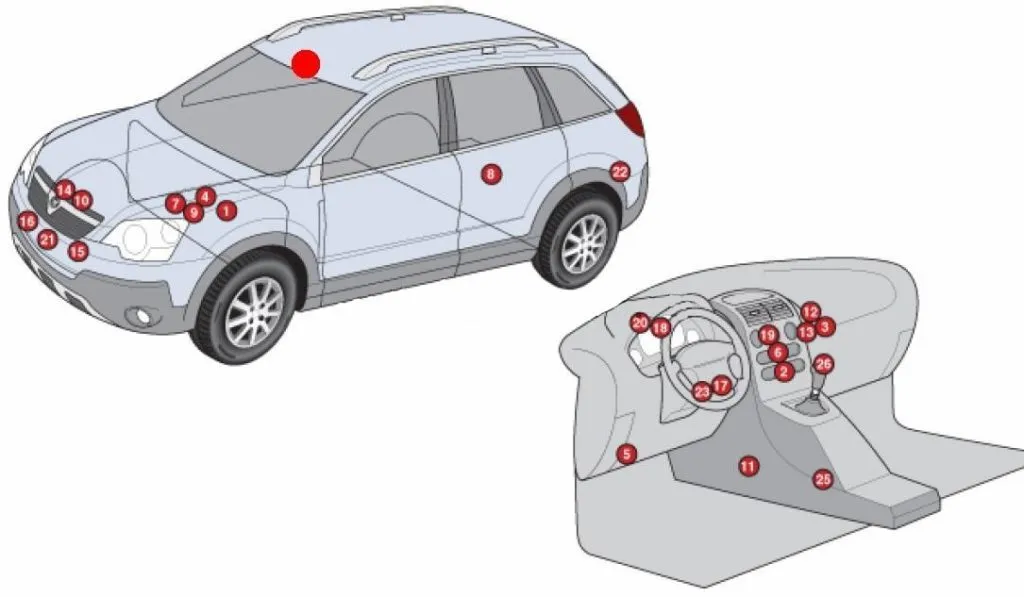 Schemat ogólnego rozmieszczenia modułów sterujących Opel Antara