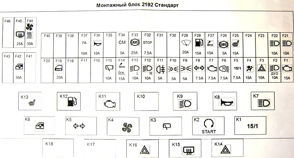 Описание предохранителей и реле Лада Калина со схемами блоков