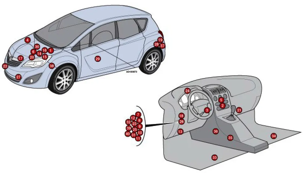 Схема предохранителей Opel Meriva. - Opel Meriva (MK 1, Meriva A)