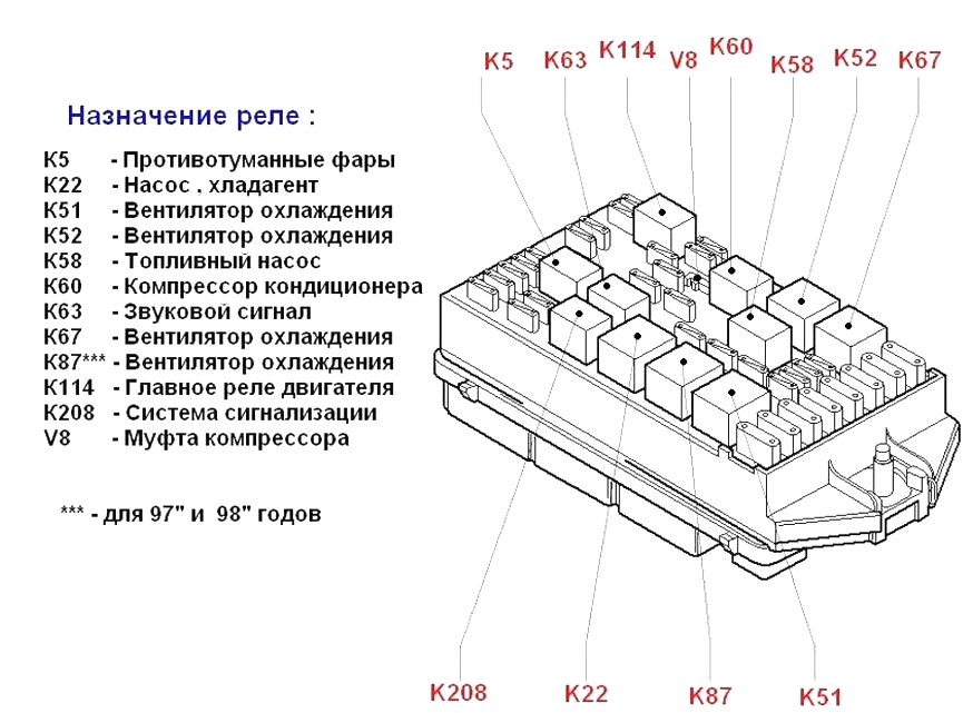 Схема реле Опель Сінтра