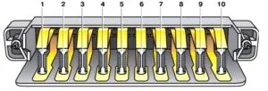 Схема блока предохранителей Ваз 2101