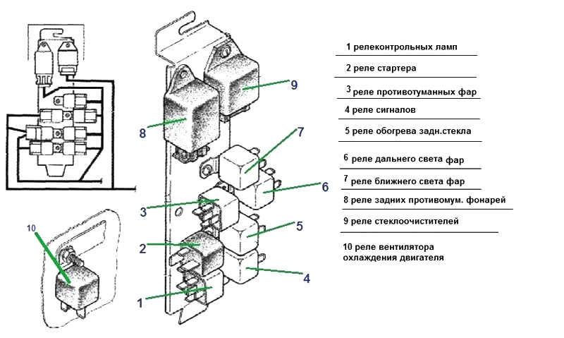 Схема реле у салоні