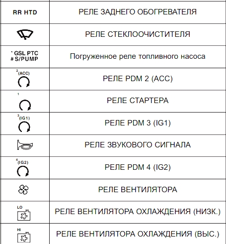 Розшифровка реле