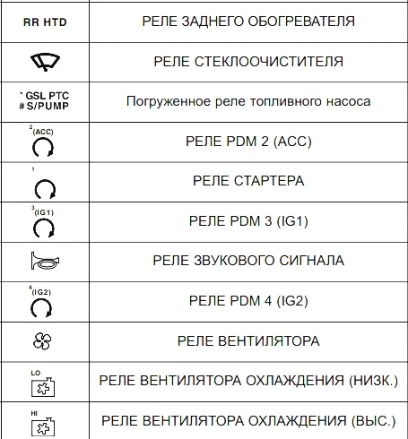 Расшифровка реле