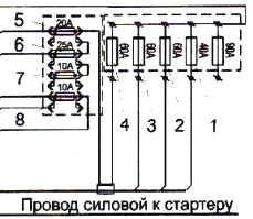 Схема пневматической системы тормозов с пневмоаппаратурой ПАЗ-4234. Каталог 2005г.