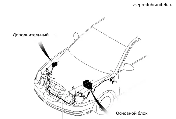 Блоки предохранителей и реле под капотом киа опирус