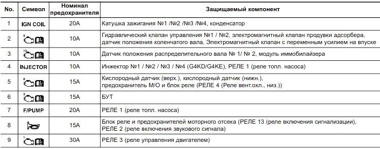 Призначення 1 запобіжників