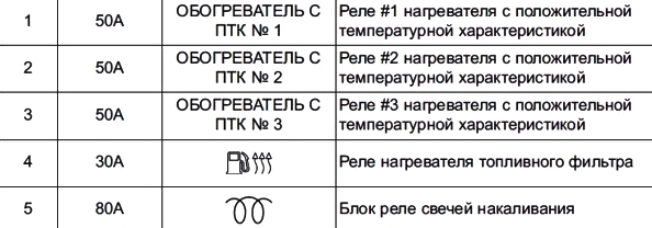 Призначення додаткового блоку