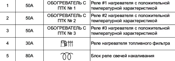 Назначение дополнительного блока