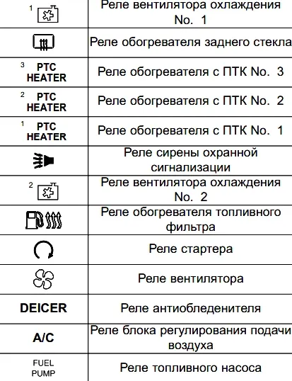 Назначение реле