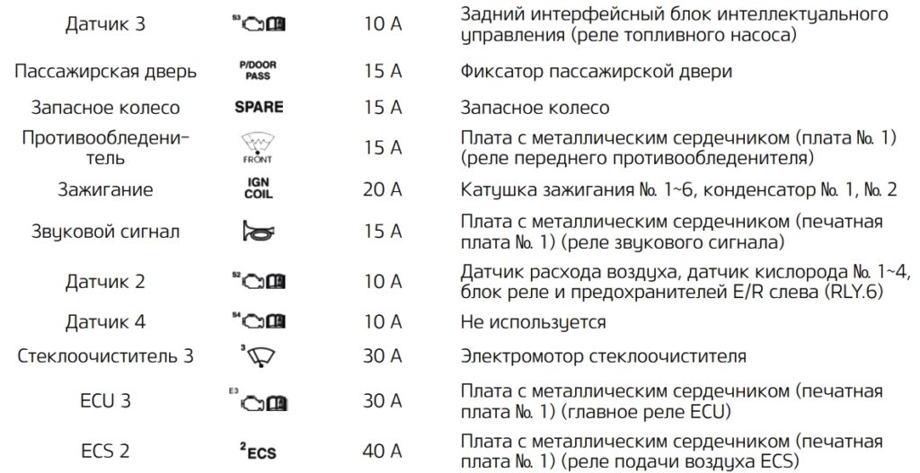 Позначення 1