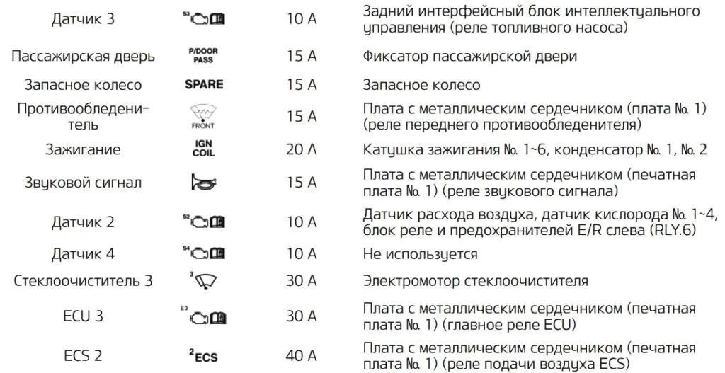 Обозначение 1