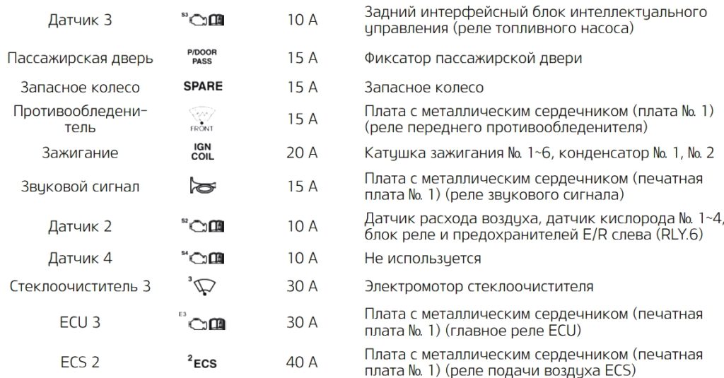 Позначення 2