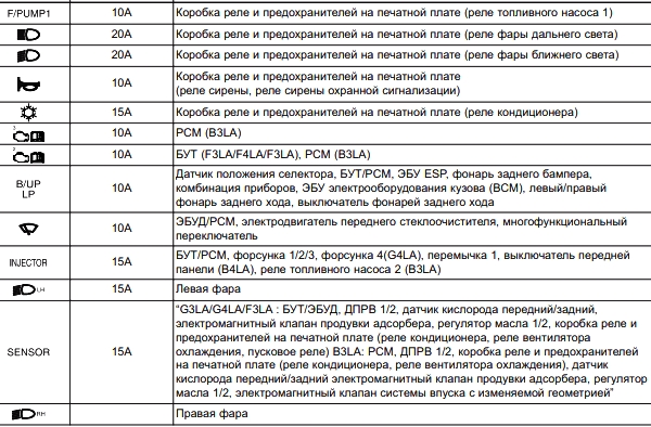 Позначення 2