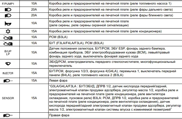 Блок предохранителей для Kia Picanto новые и б/у купить в Симферополе