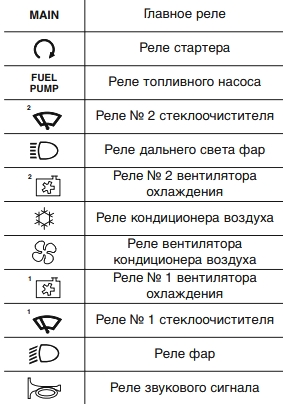 Позначення реле Кіа Ріо 4