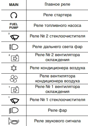 Обозначение реле Киа Рио 4