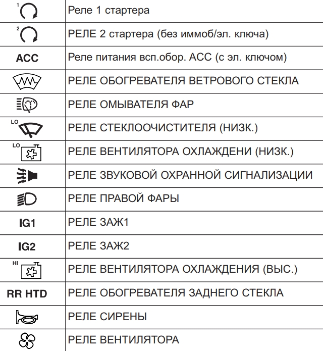 Позначення реле