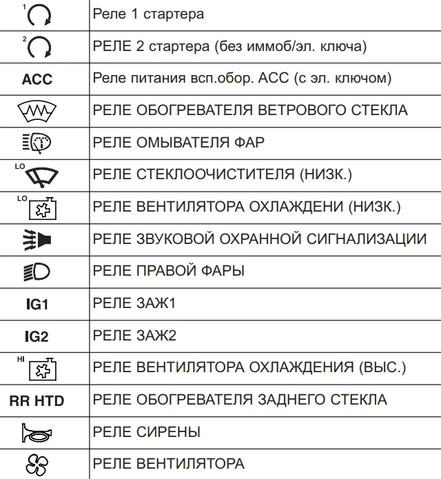 Обозначение реле