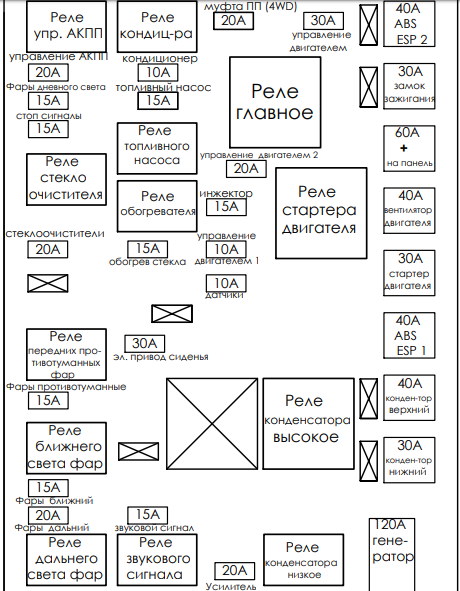 Схема блоку під капотом російською