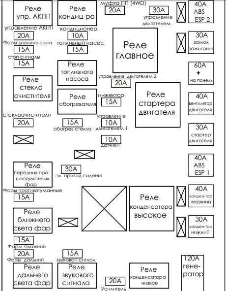 Схема блока под капотом на русском