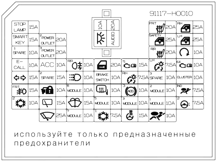 Схема блоку у салоні