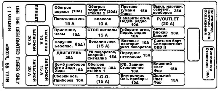 Схема російською Кіа Спортейдж