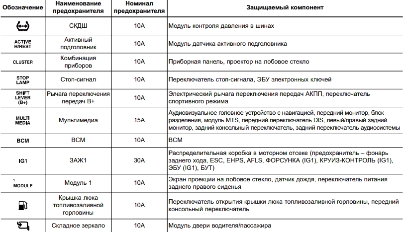 Позначення