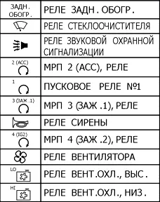 Реле под капотом