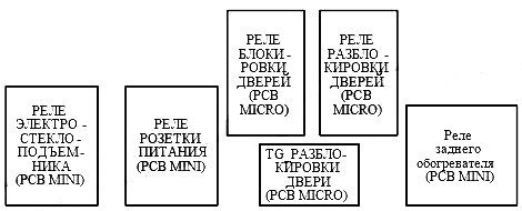 Реле зі зворотного боку блоку