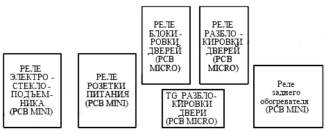 Реле с обратной стороны блока