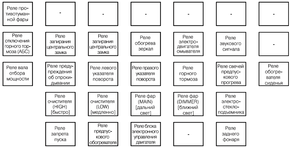 Призначення реле