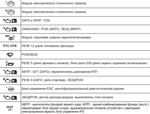 Призначення 1