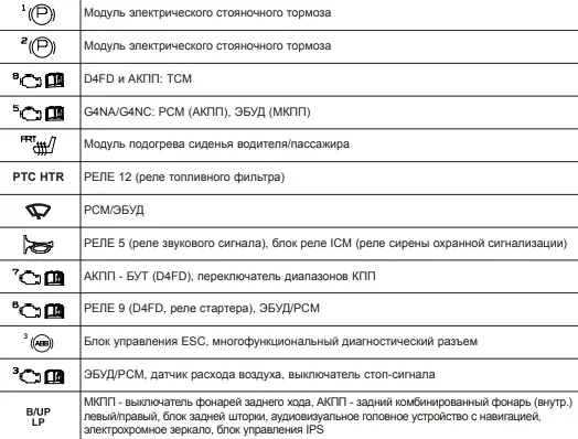 Назначение 1