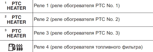 Призначення додаткового блоку