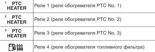 Назначение дополнительного блока