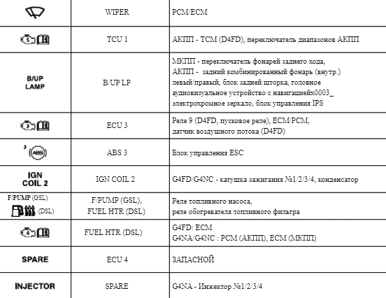 Позначення