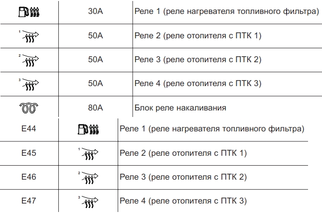 Розшифровка додаткового блоку