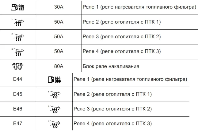 Расшифровка дополнительного блока