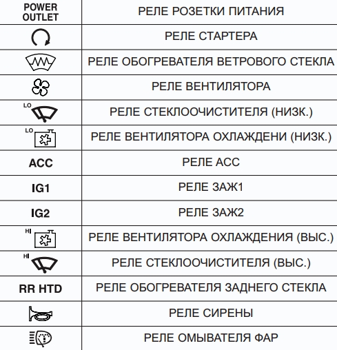 Реле під капотом