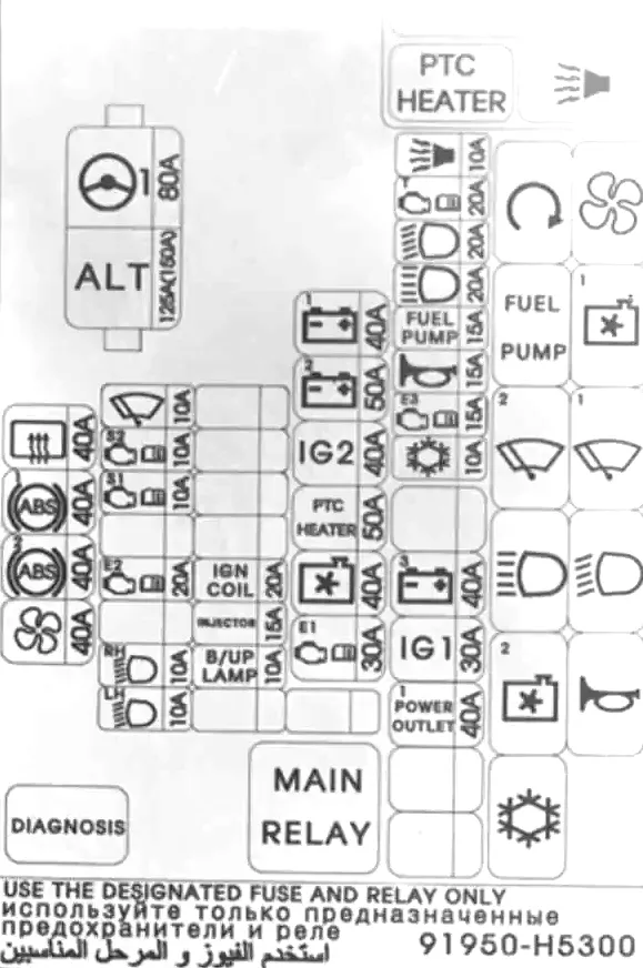 Предохранители и реле Хендай Солярис 1 (2010-2017) с расшифровкой