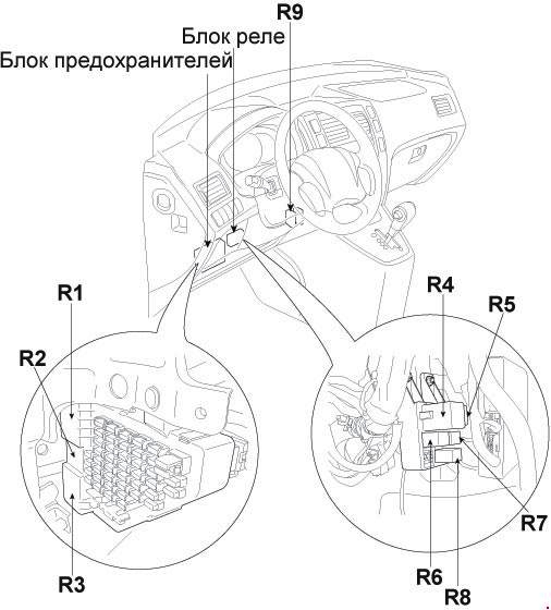 Схема розташування реле у салоні Tucson