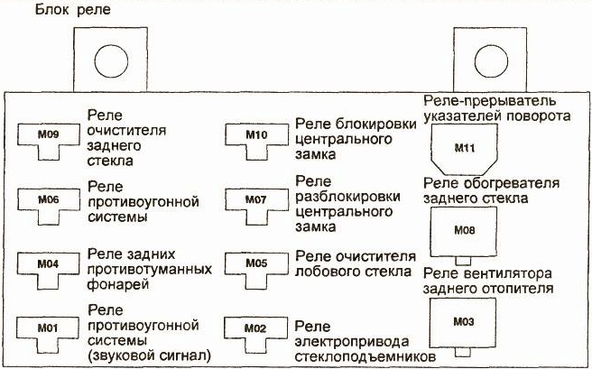 Реле в салоні